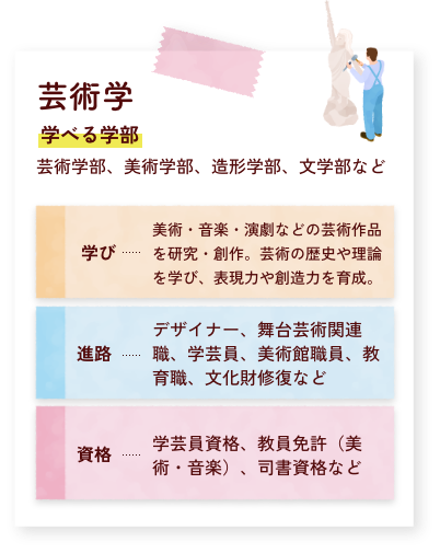 芸術学