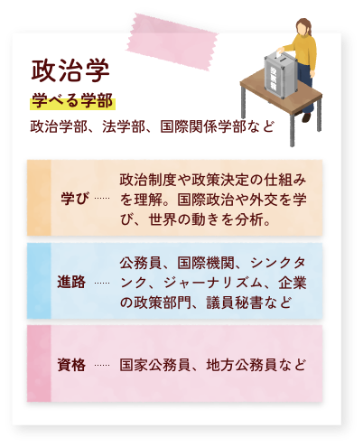 政治学