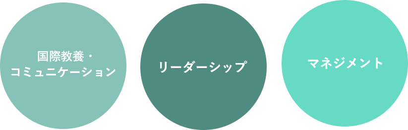 国際教養・コミュニケーション リーダーシップ マネジメント